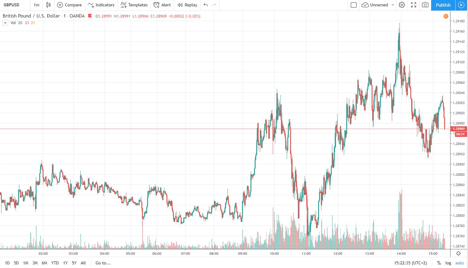 gbpusd 5.11.2019