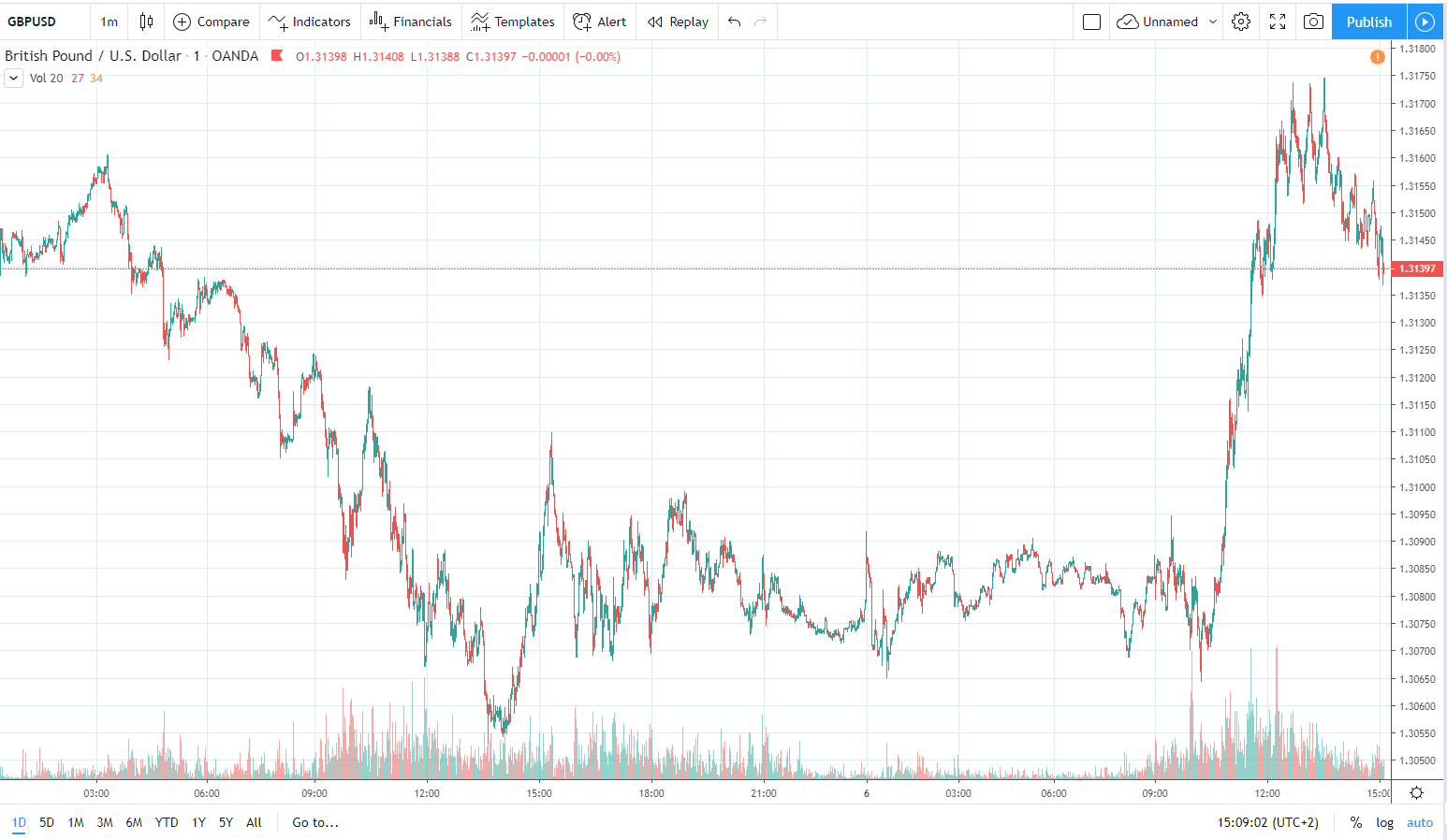 gbpusd 6.01.2020