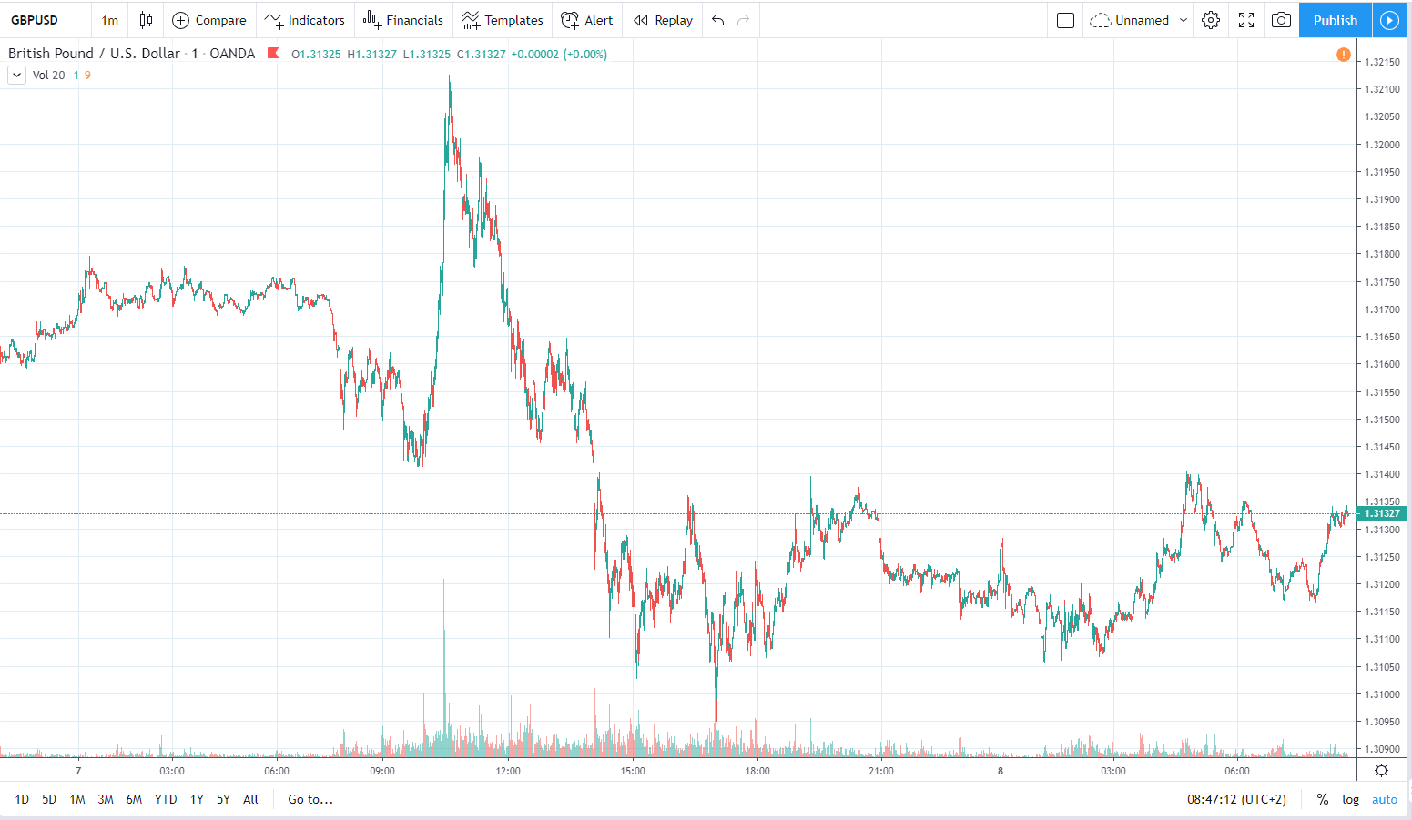 gbpusd 8.01.2020