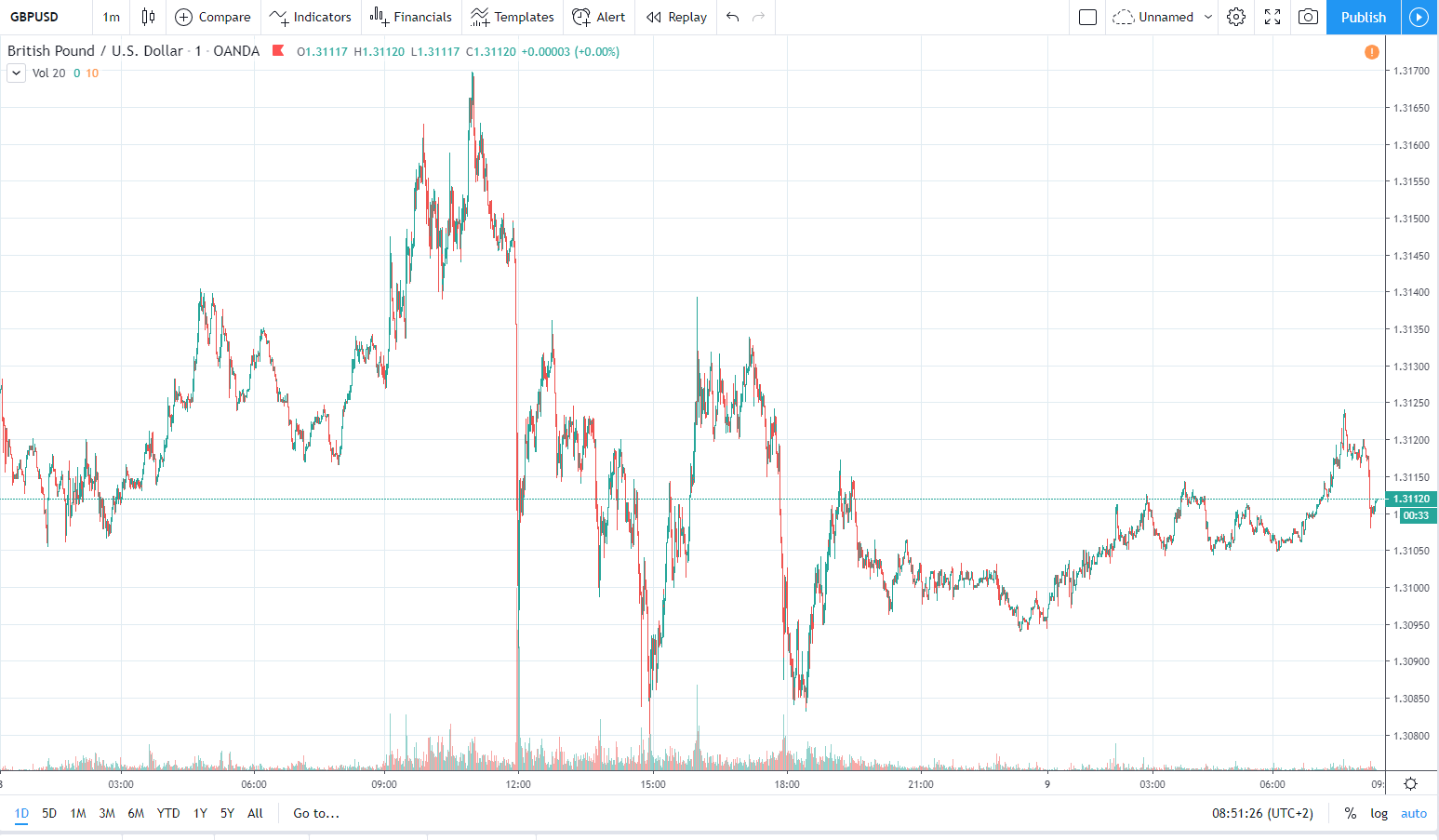 gbpusd 9.01.2020