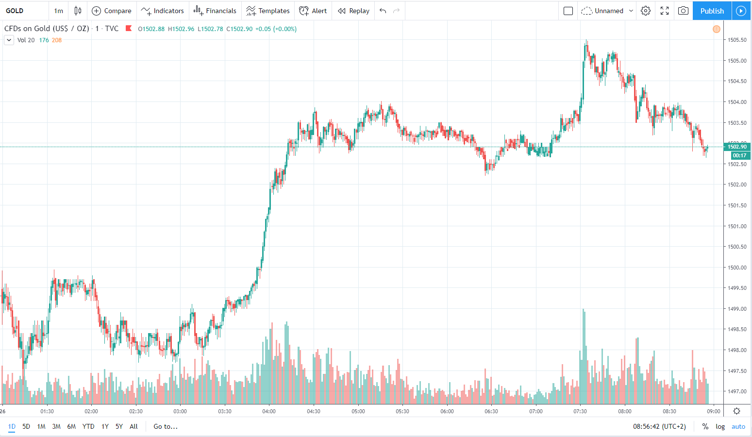 gold 26.12.2019