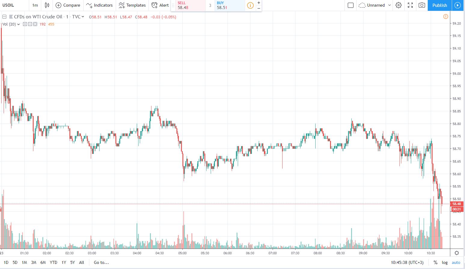 oil 23.09.2019