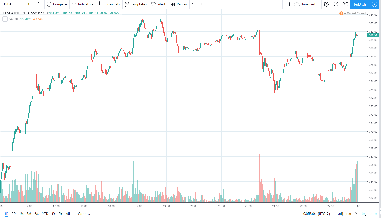 tsla 17.12.2019