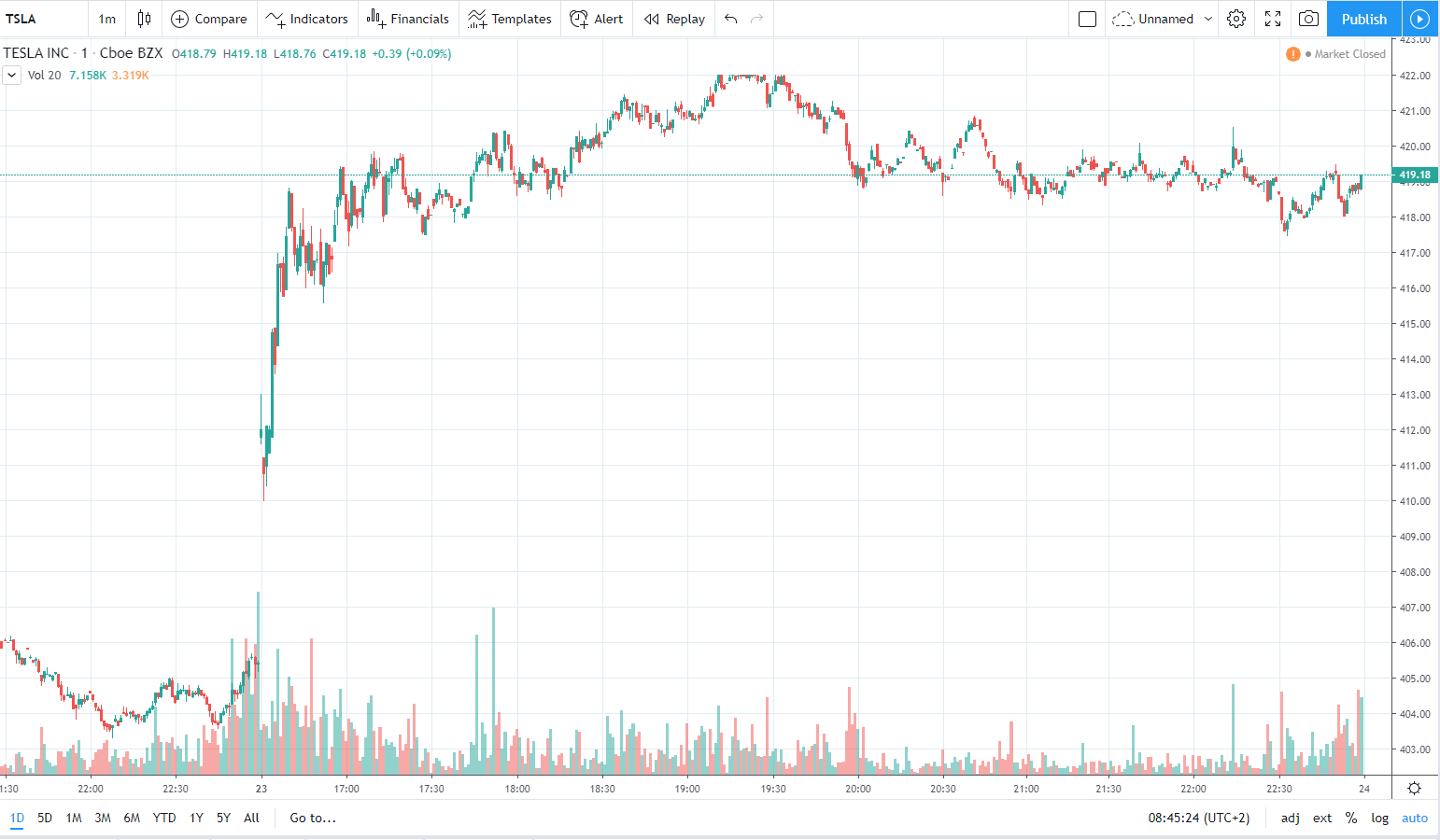 tsla 24.12.2019