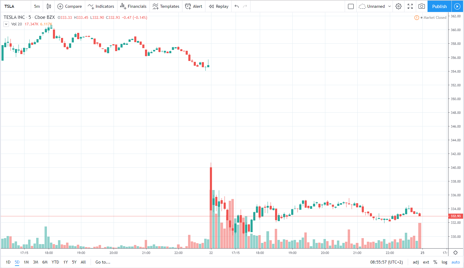 tsla 25.11.2019