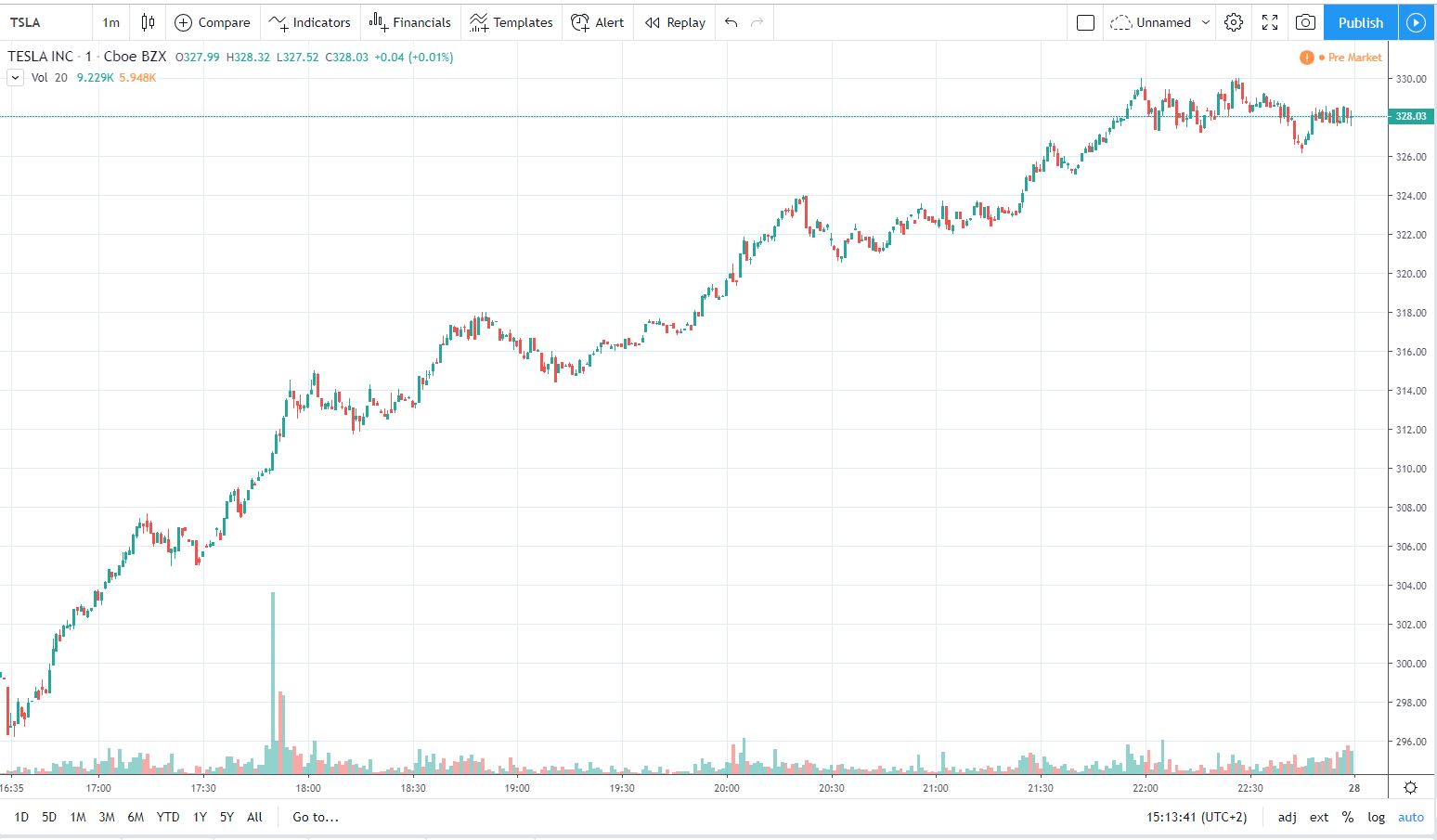 tsla 28.10.2019.jpg