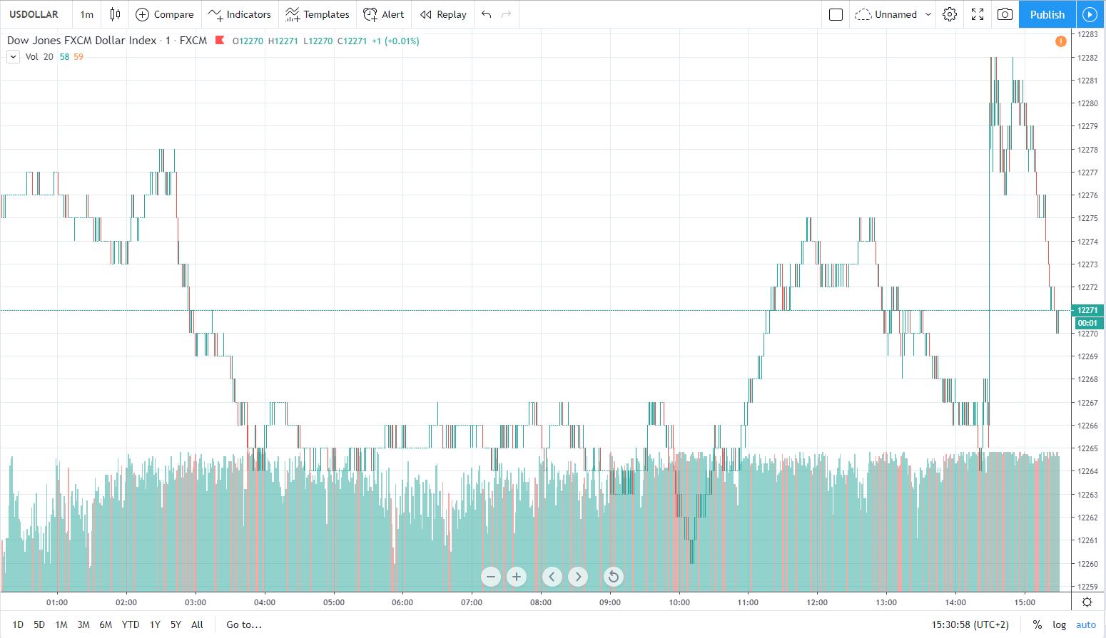 usd 1.11.2019.1