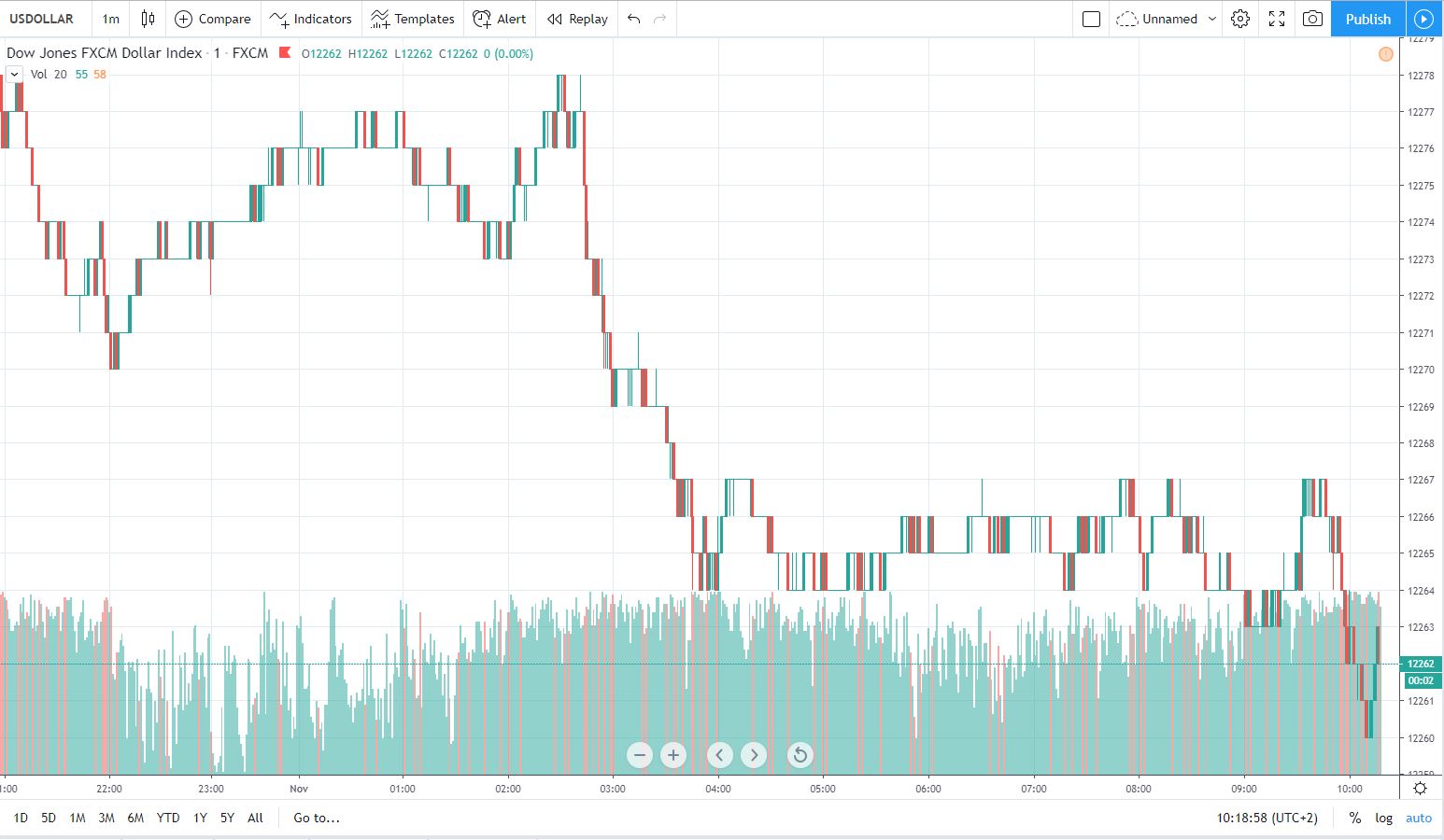 usd 1.11.2019