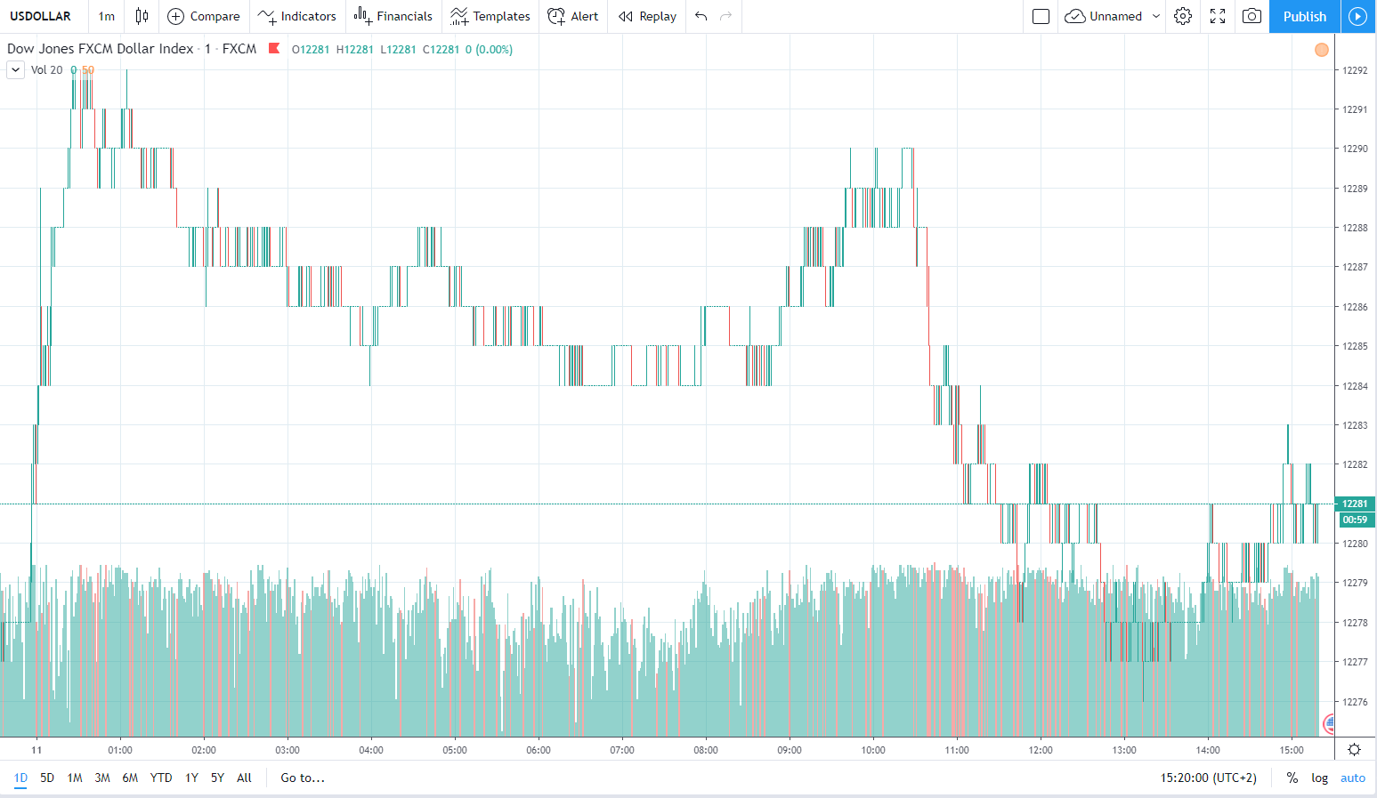 usd 11.12.2019