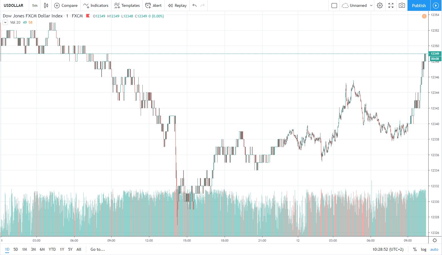 usd 12.11.2019