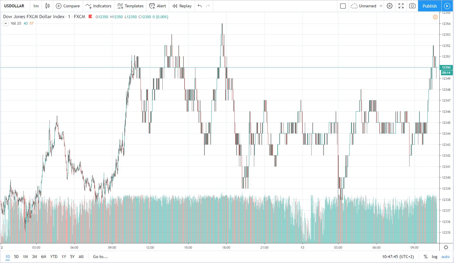 usd 13.11.2019