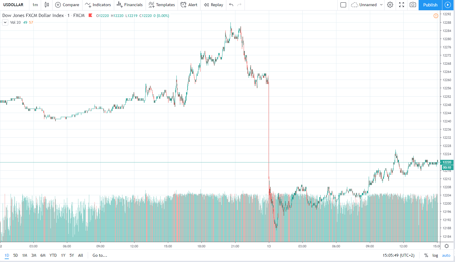 usd 13.12.2019