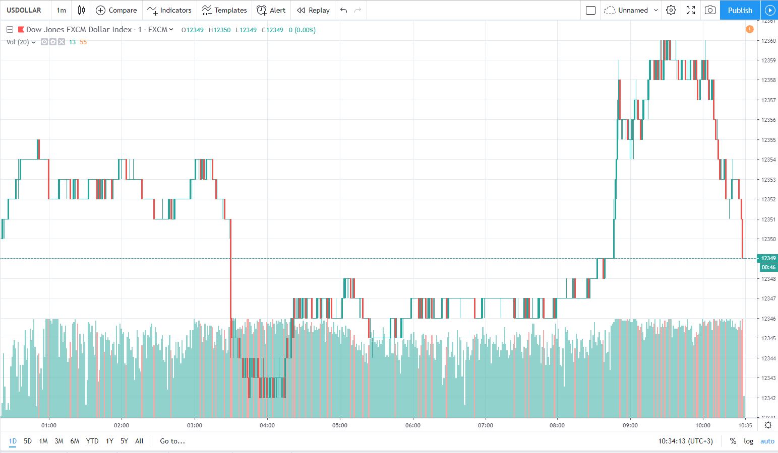 usd 17.10.2019