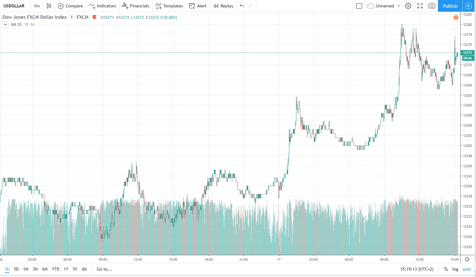 usd 17.12.2019