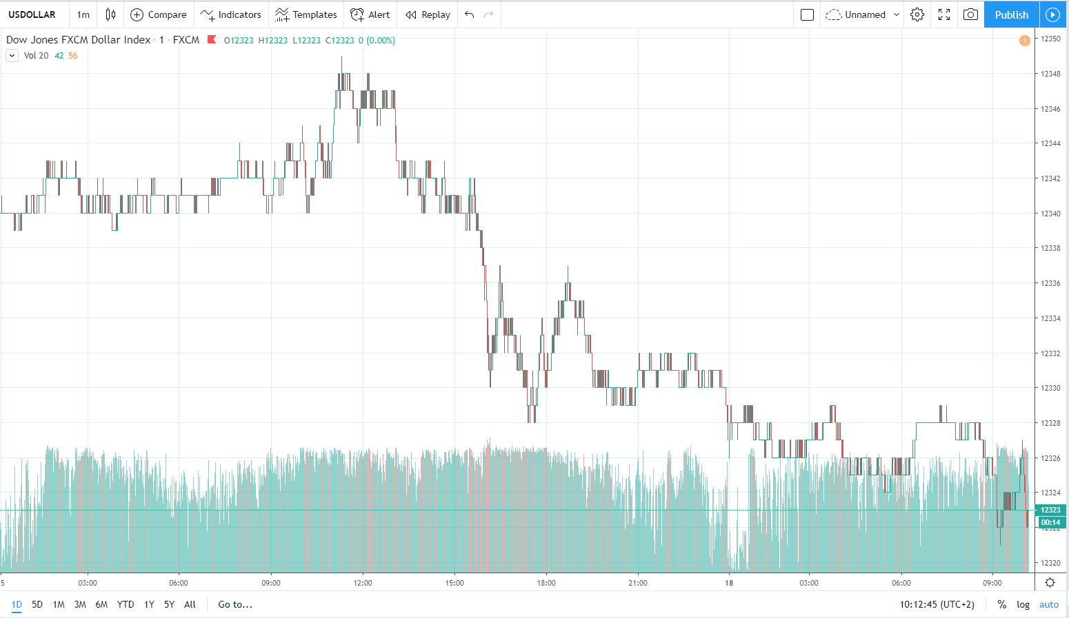 usd 18.11.2019