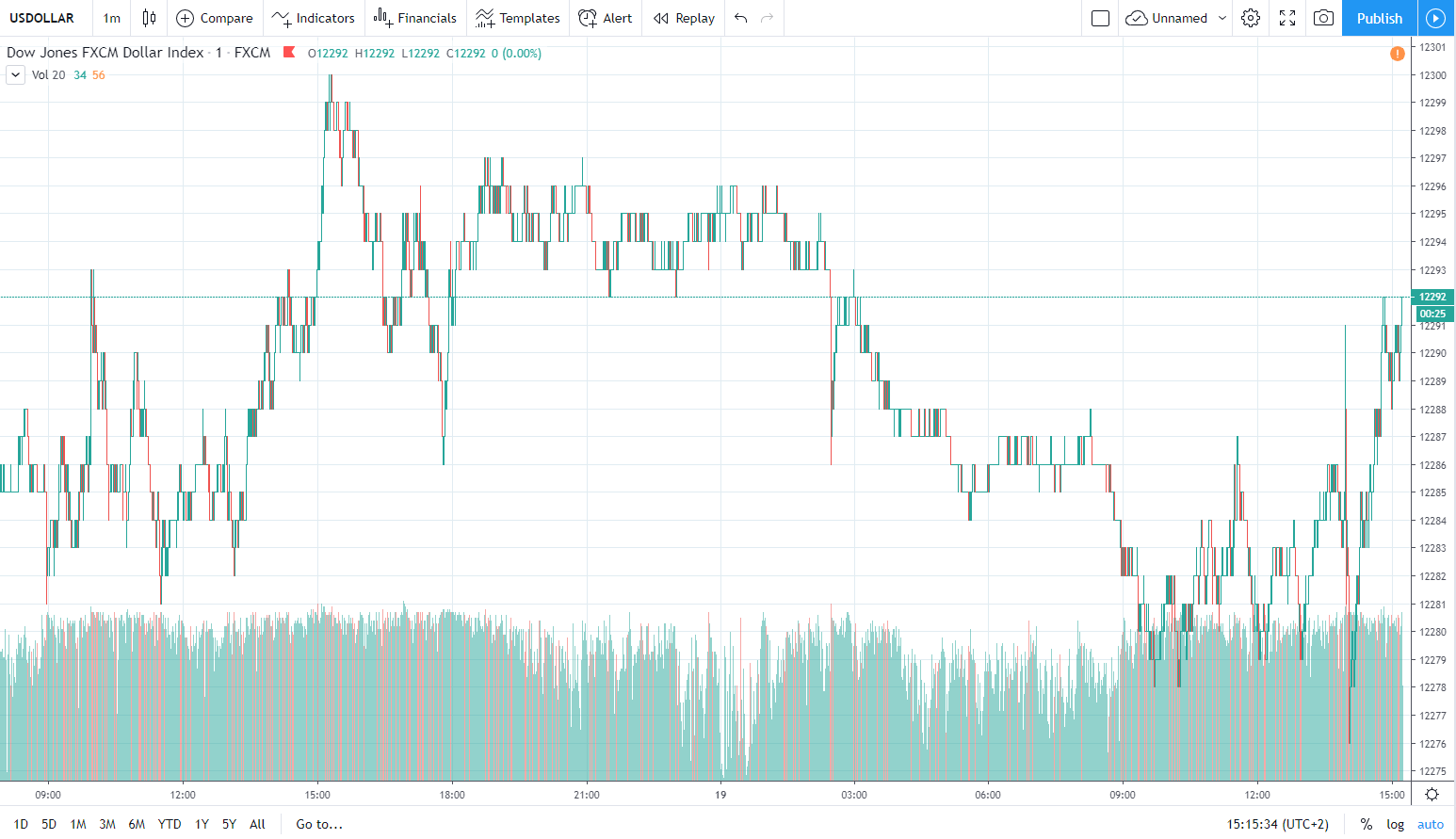 usd 19.12.2019