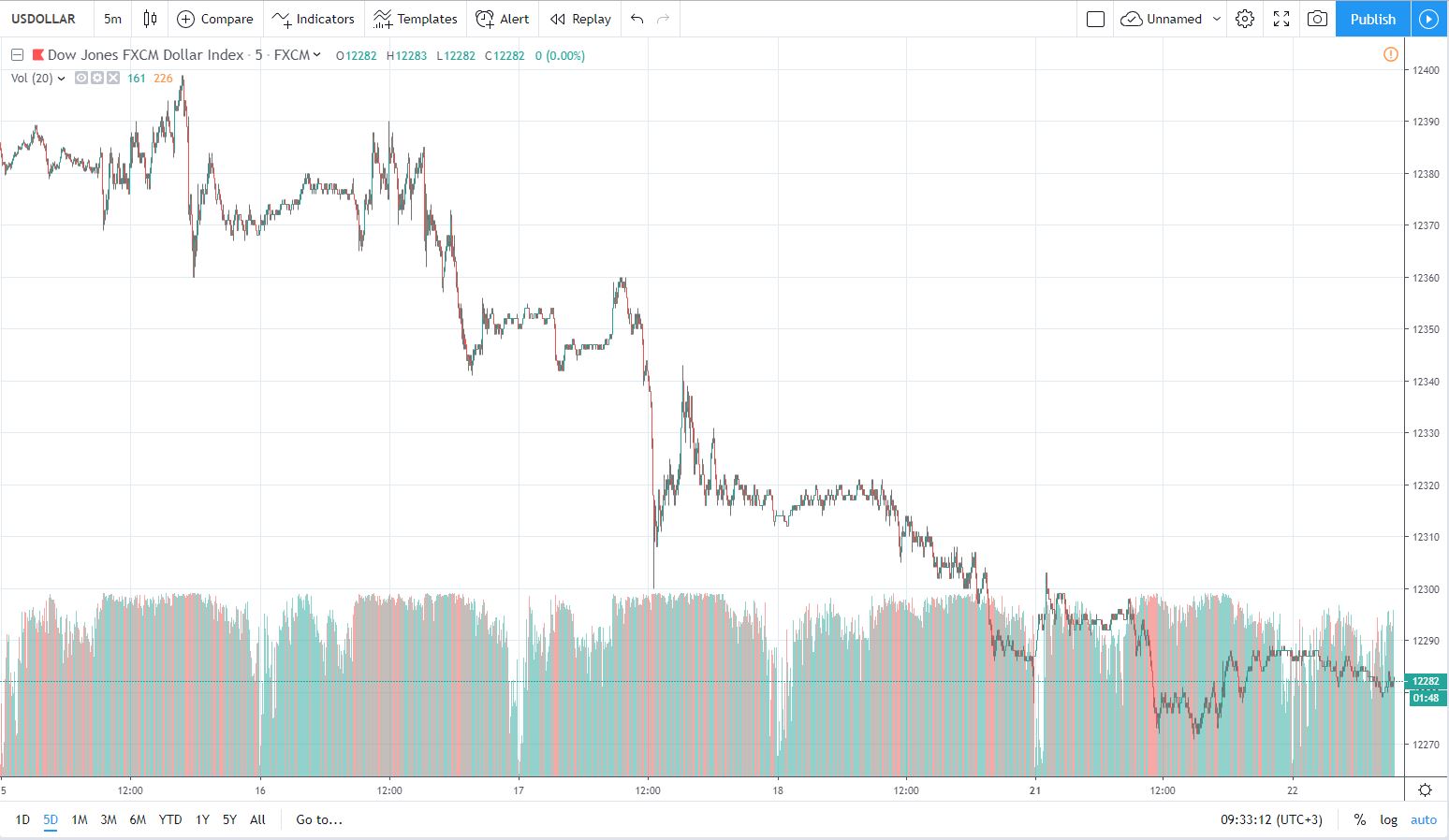 usd 22.10.2019