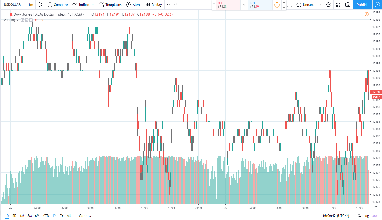 usd 26.03.2019