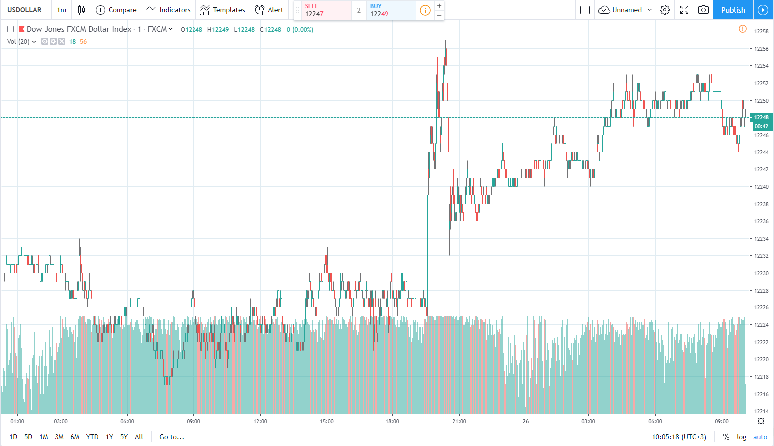 usd 26.06.2019