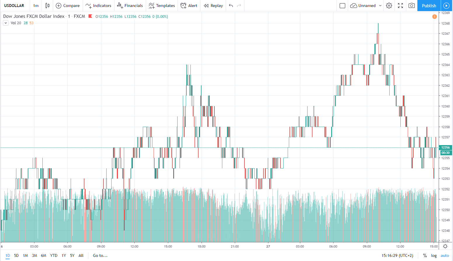 usd 27.11.2019