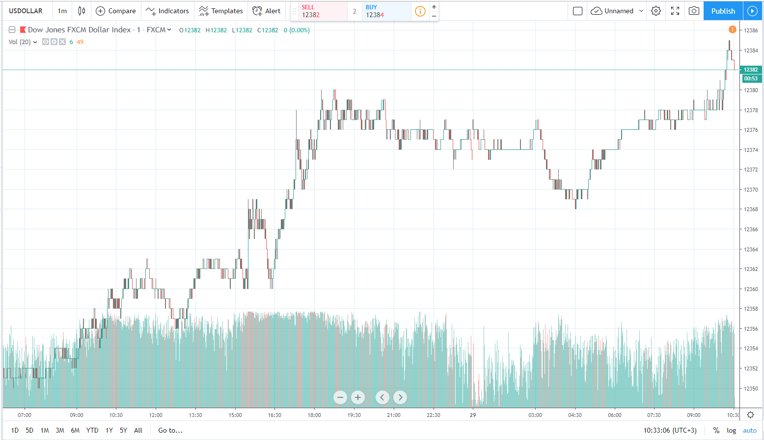 usd 29.07.2019