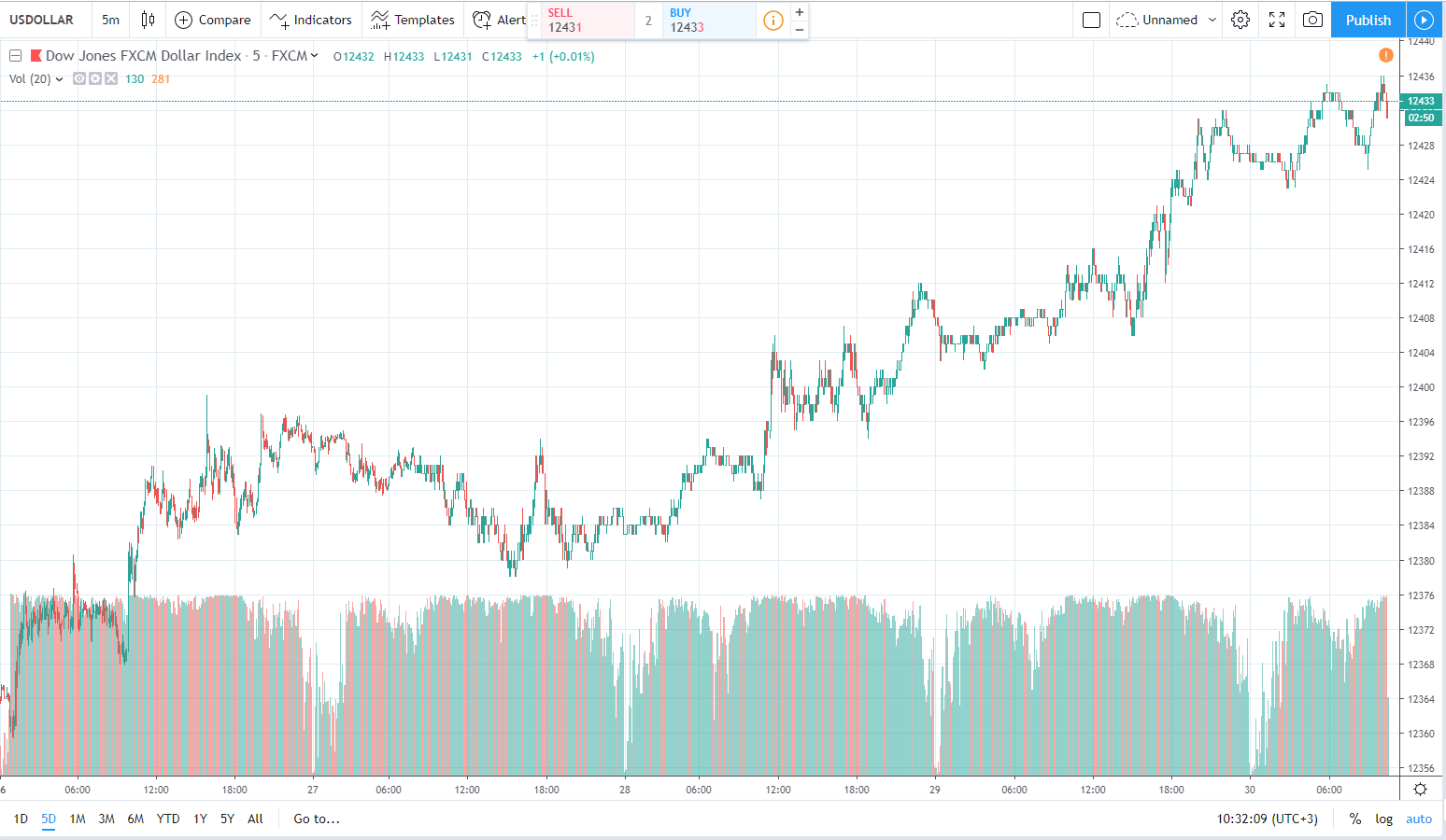 usd 30.08.2019