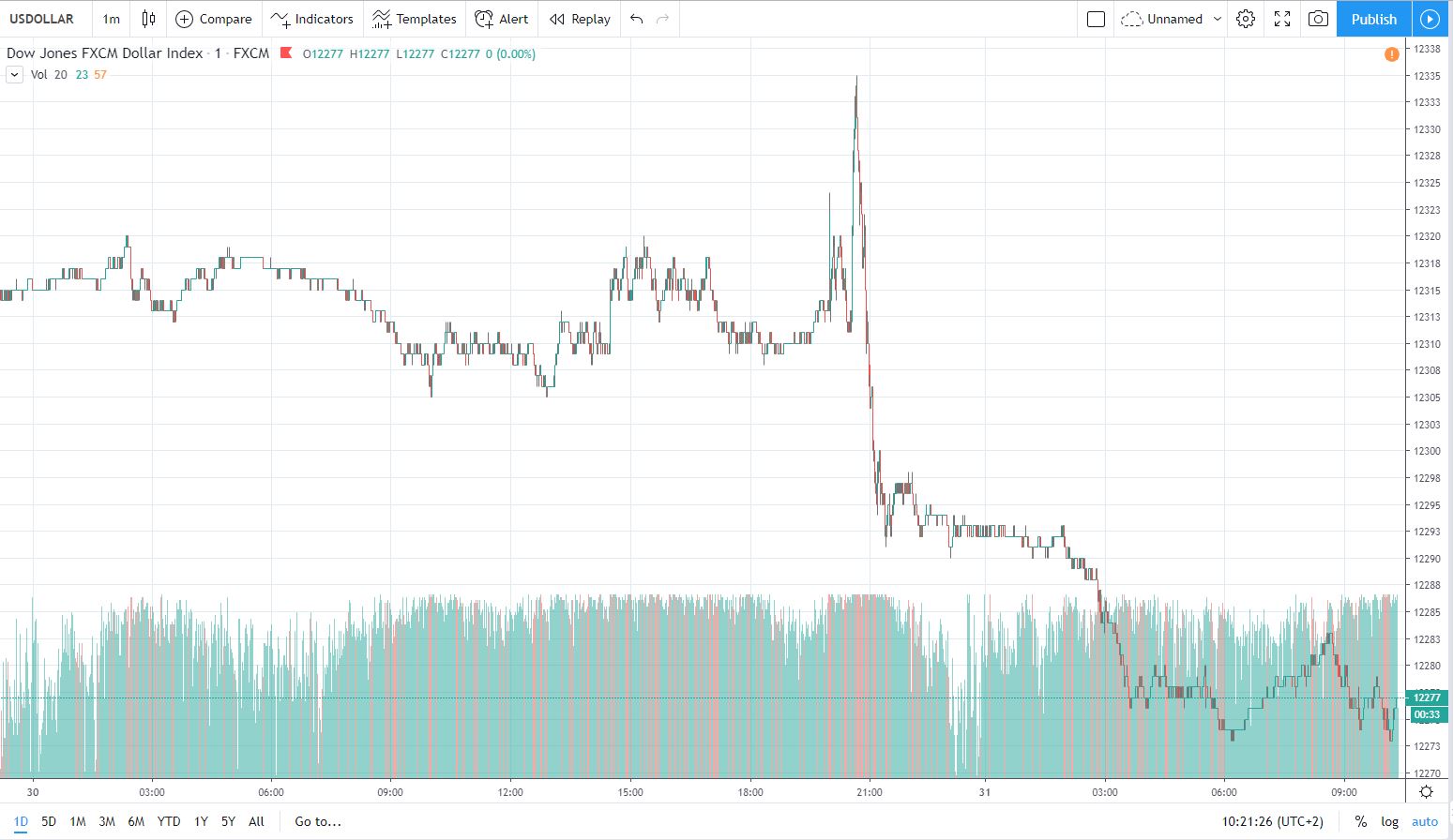 usd 31.10.2019