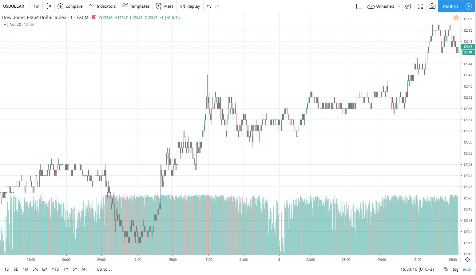 usd 8.11.2019