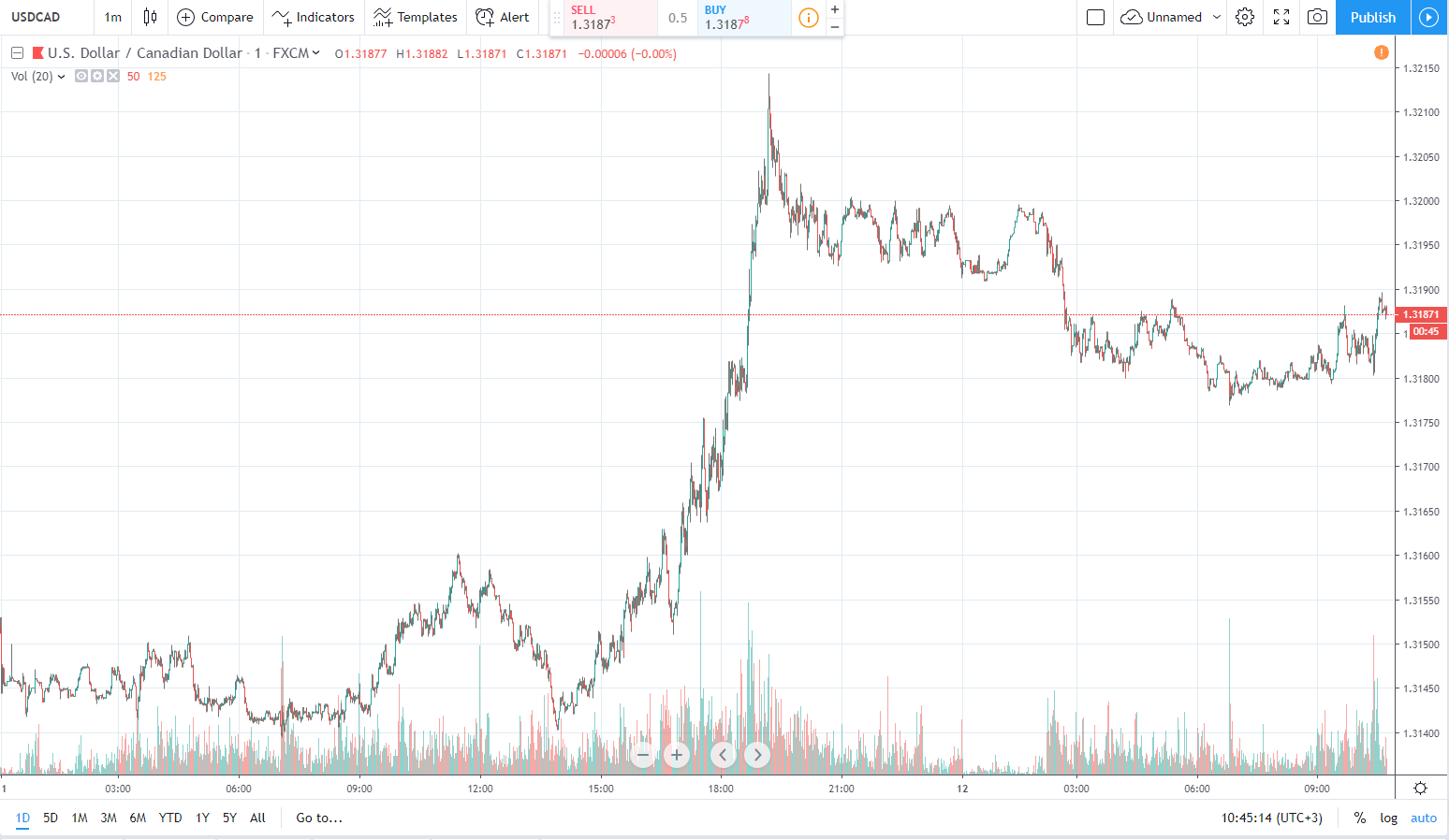 usdcad 12.09.2019