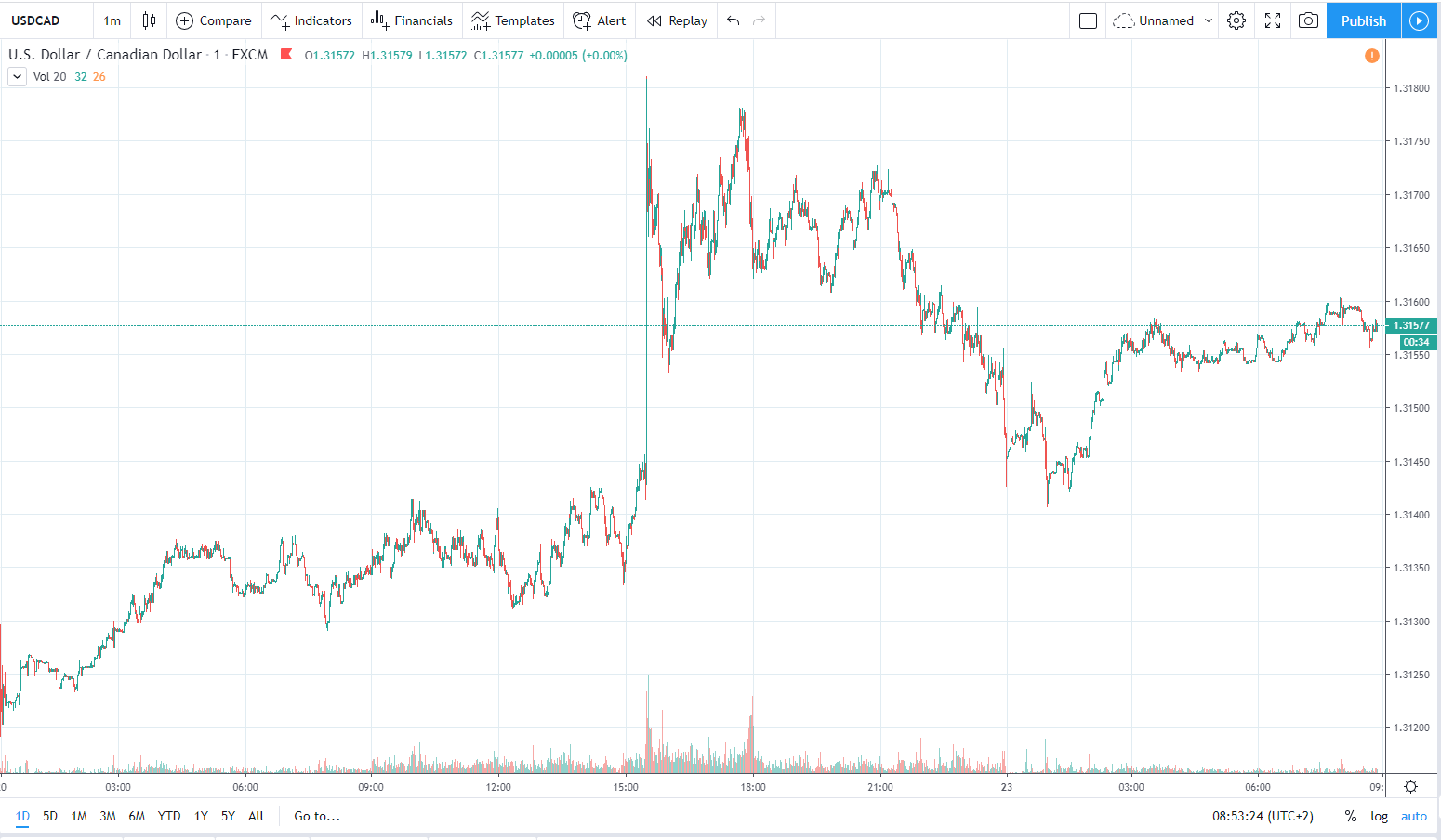 usdcad 23.12.2019