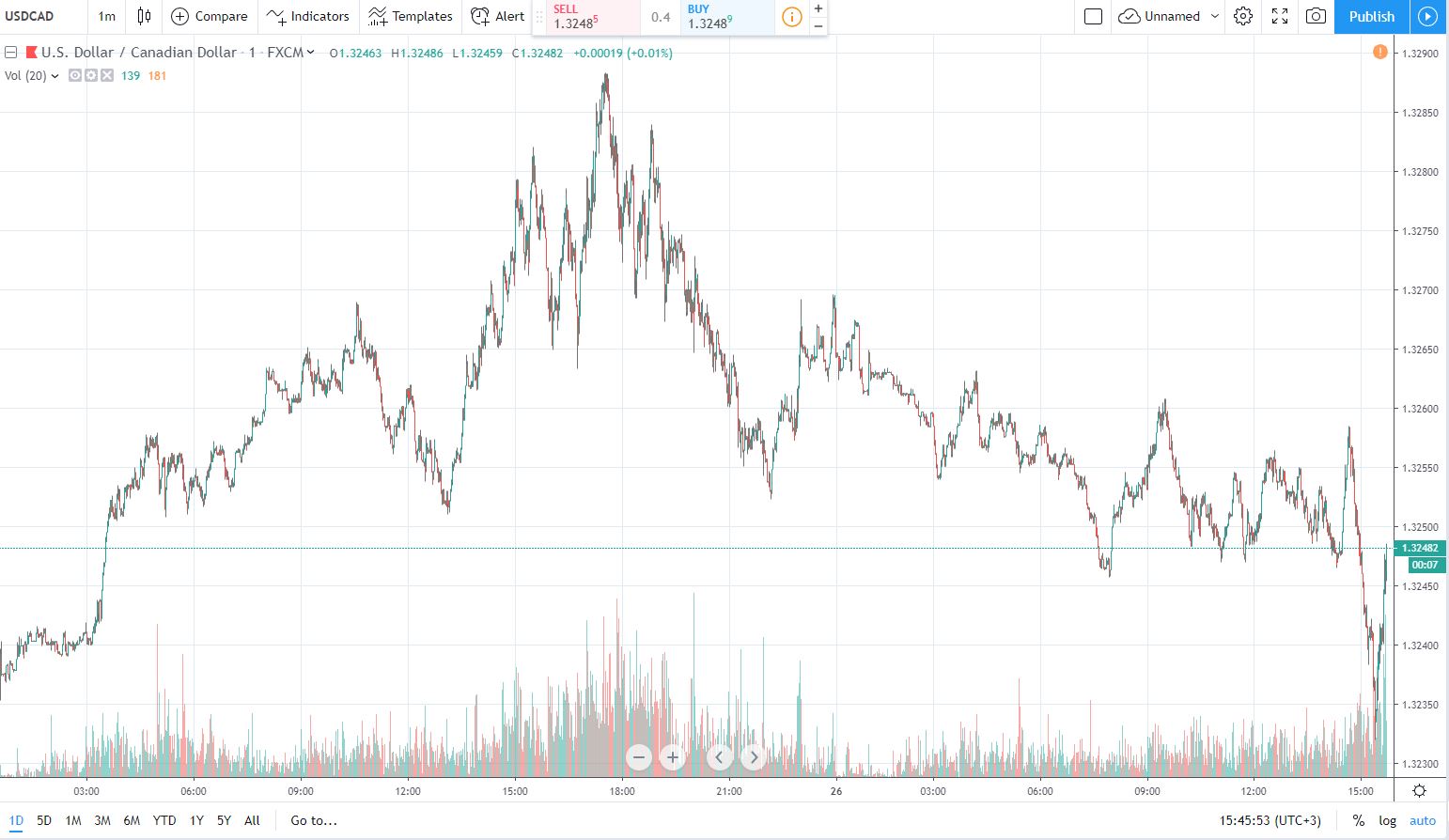 usdcad 26.09.2019