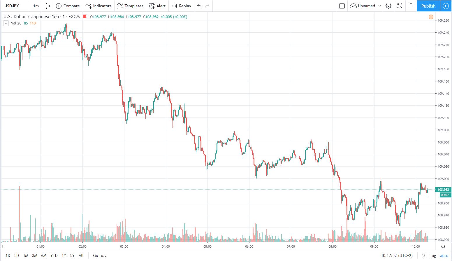 usdjpy 11.11.2019