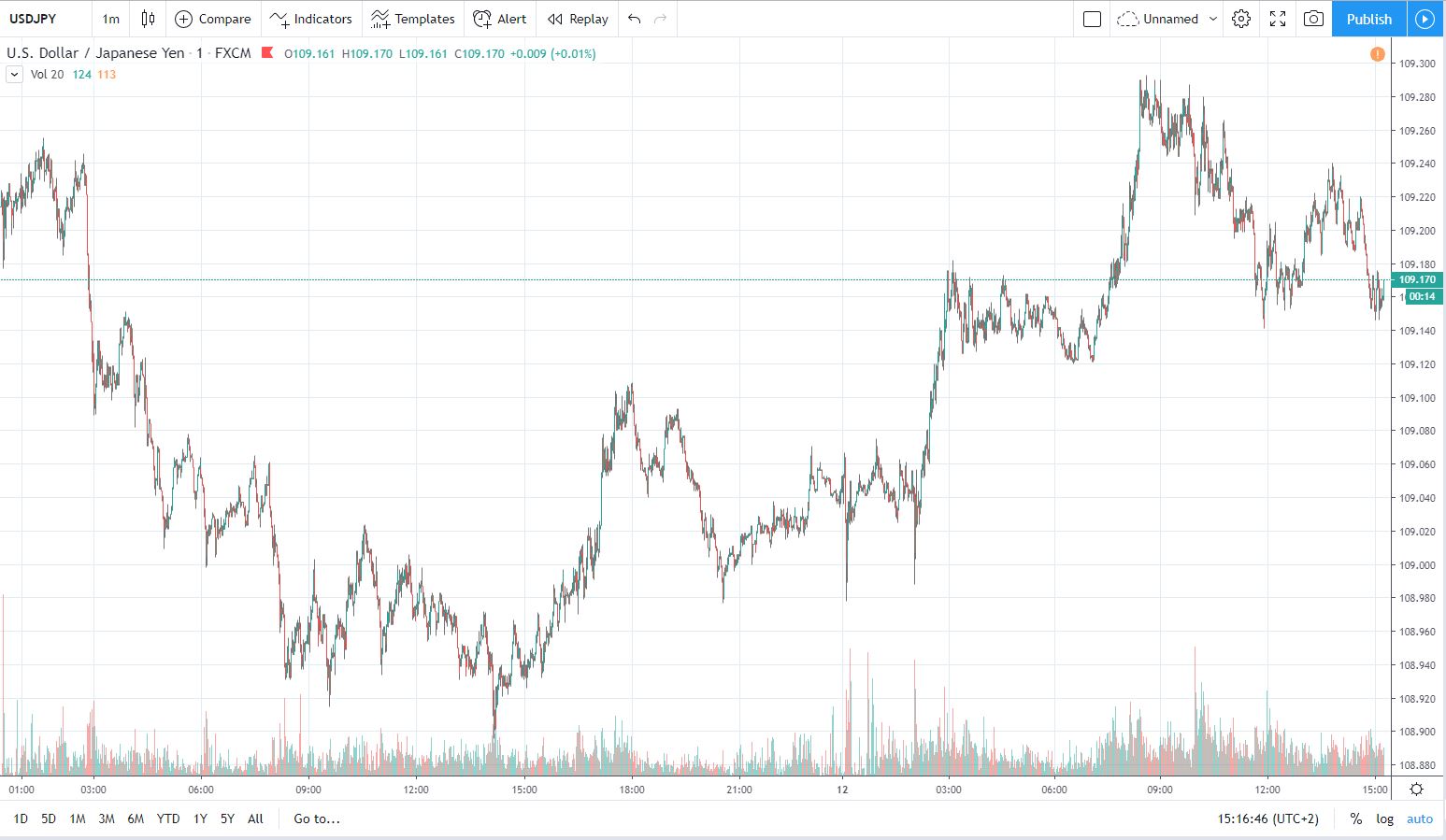 usdjpy 12.11.2019