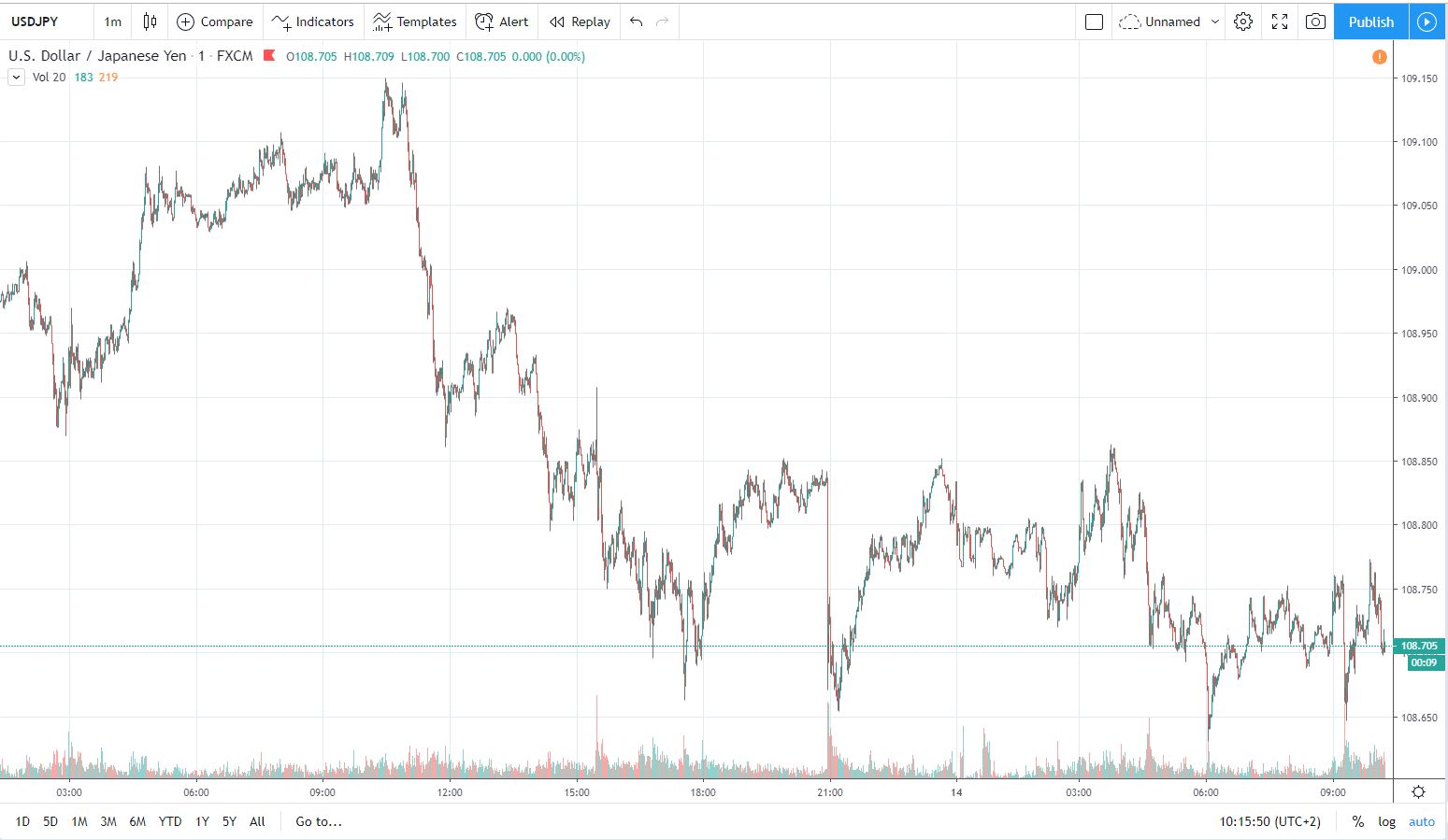 usdjpy 14.11.2019