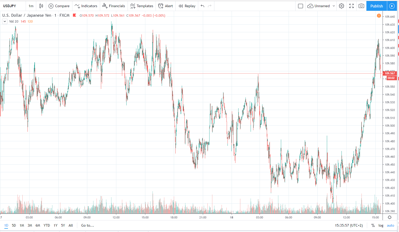 usdjpy 18.12.2019