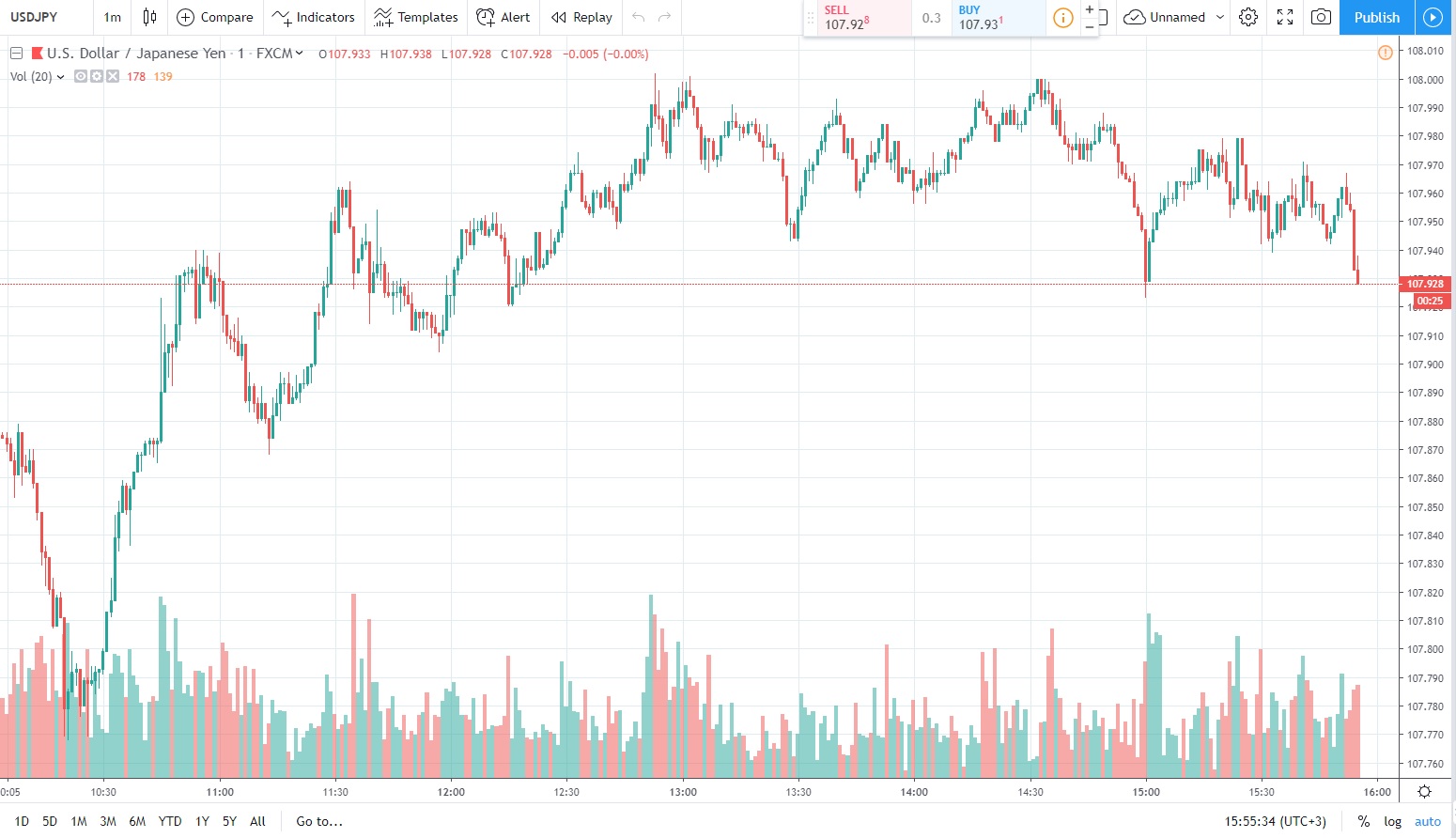 usdjpy 20.09.2019