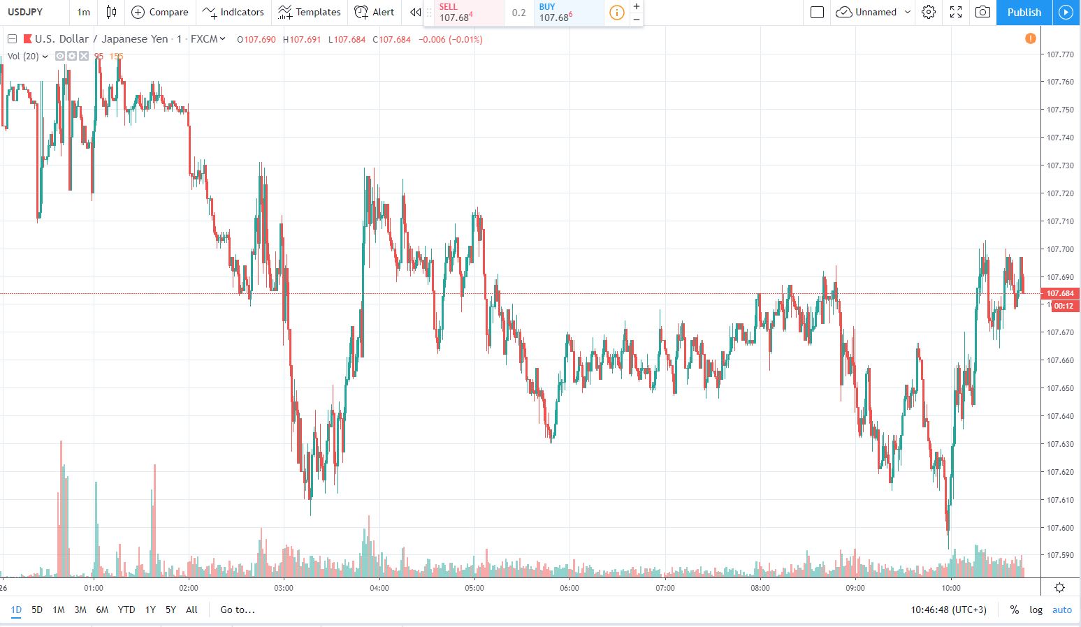 usdjpy 26.09.2019. jpg