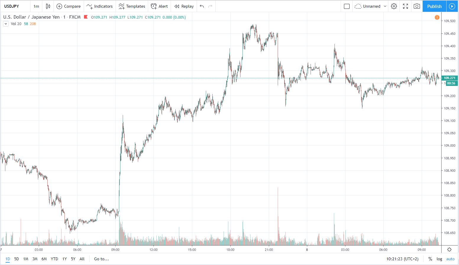 usdjpy 8.11.2019